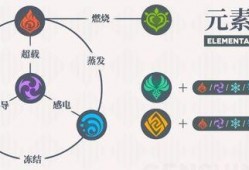 原神最新剧情爆料表情包,神秘势力崛起，角色命运再掀波澜！